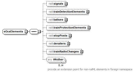 railML_p104.png