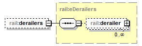 railML_p110.png