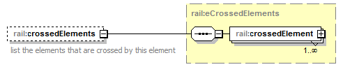 railML_p22.png