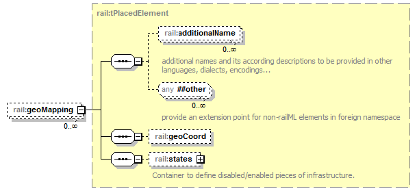 railML_p49.png