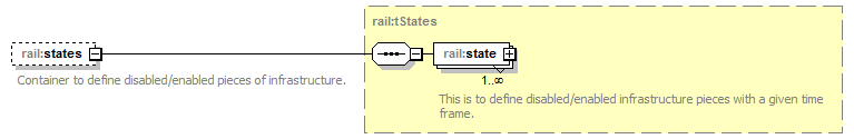 railML_p518.png