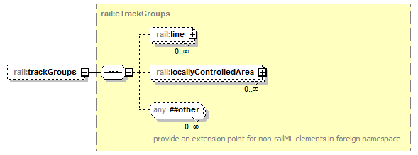 railML_p6.png