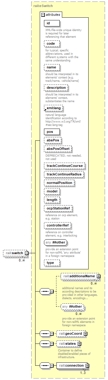 railML_p29.png