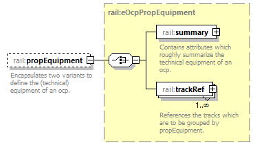 railML_diagrams/railML_p100.png