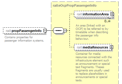 railML_diagrams/railML_p101.png