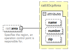 railML_diagrams/railML_p104.png