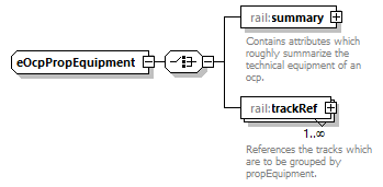 railML_diagrams/railML_p107.png
