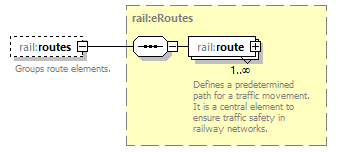 railML_diagrams/railML_p11.png