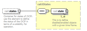 railML_diagrams/railML_p115.png