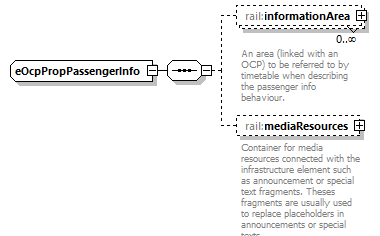 railML_diagrams/railML_p116.png