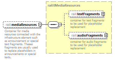 railML_diagrams/railML_p118.png