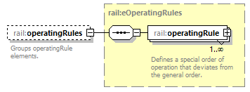 railML_diagrams/railML_p12.png