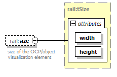 railML_diagrams/railML_p121.png