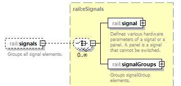railML_diagrams/railML_p123.png