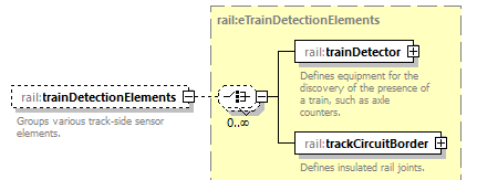railML_diagrams/railML_p124.png