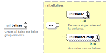 railML_diagrams/railML_p125.png