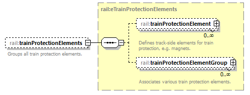 railML_diagrams/railML_p126.png