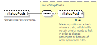 railML_diagrams/railML_p127.png