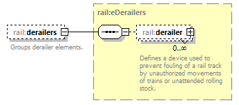 railML_diagrams/railML_p128.png