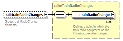 railML_diagrams/railML_p129.png