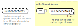 railML_diagrams/railML_p13.png