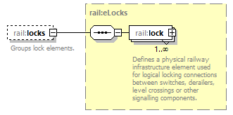 railML_diagrams/railML_p130.png