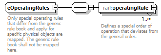 railML_diagrams/railML_p131.png