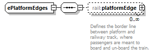 railML_diagrams/railML_p139.png