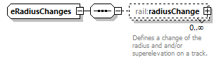 railML_diagrams/railML_p143.png