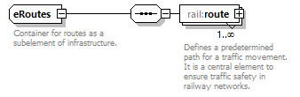 railML_diagrams/railML_p145.png