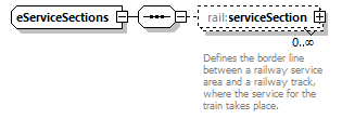 railML_diagrams/railML_p147.png