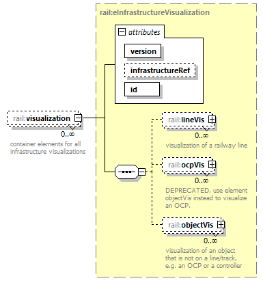 railML_diagrams/railML_p15.png