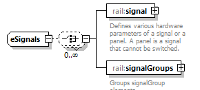 railML_diagrams/railML_p153.png