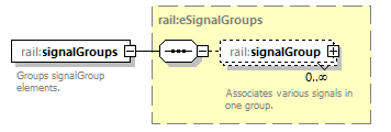 railML_diagrams/railML_p155.png