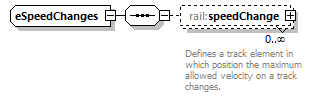 railML_diagrams/railML_p156.png