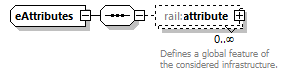railML_diagrams/railML_p16.png