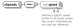 railML_diagrams/railML_p160.png