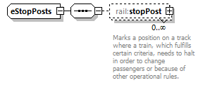 railML_diagrams/railML_p162.png