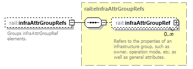 railML_diagrams/railML_p171.png
