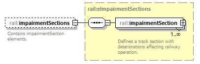 railML_diagrams/railML_p172.png