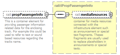 railML_diagrams/railML_p173.png