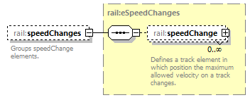 railML_diagrams/railML_p178.png