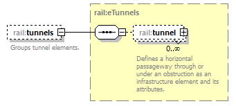 railML_diagrams/railML_p181.png