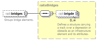 railML_diagrams/railML_p182.png