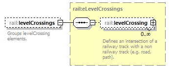 railML_diagrams/railML_p183.png