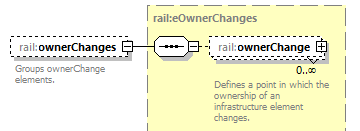 railML_diagrams/railML_p184.png