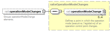 railML_diagrams/railML_p185.png