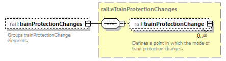 railML_diagrams/railML_p186.png