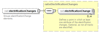 railML_diagrams/railML_p187.png
