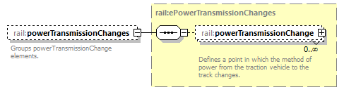 railML_diagrams/railML_p188.png